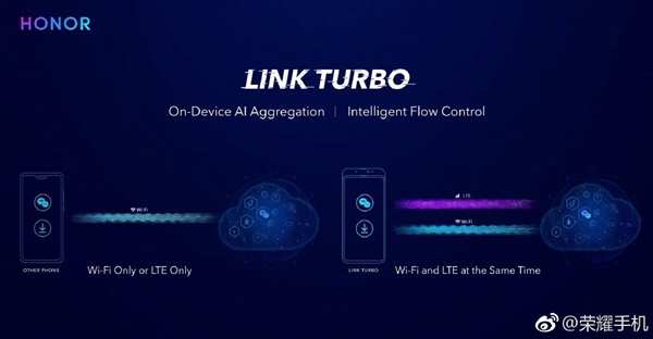 Honor ra mắt công nghệ Link Turbo: Tăng tốc độ mạng bằng cách dùng cả Wi-Fi và 4G cùng một lúc