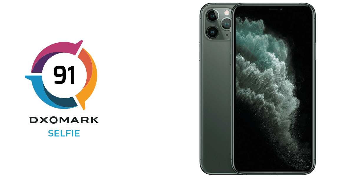 DxOMark: Camera selfie iPhone 11 Pro Max đạt 91 điểm, chỉ đứng thứ 10 trong bảng xếp hạng