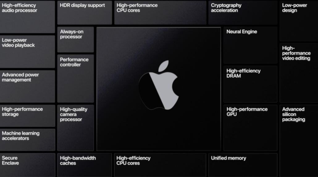 Mỗi vi xử lý do Apple phát triển cho Macbook sẽ có giá là bao nhiêu?