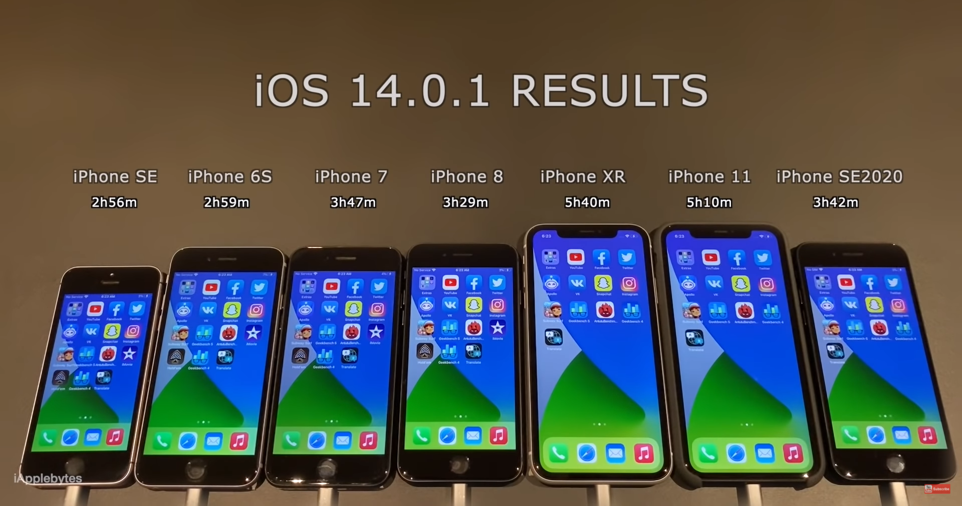 Kiểm tra thời lượng pin iOS 14.0.1 trên 7 mẫu iPhone: Bản cập nhật mới có làm giảm thời lượng sử dụng pin?