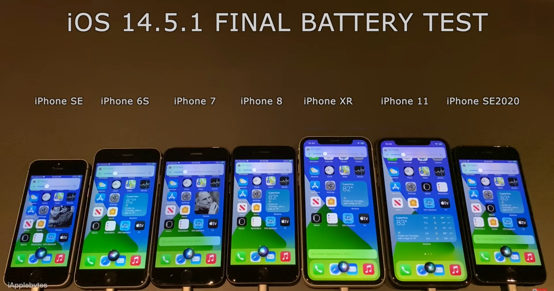 Kiểm tra khả năng “đốt” pin của iOS 14.5.1 trên một loạt iPhone đời cũ