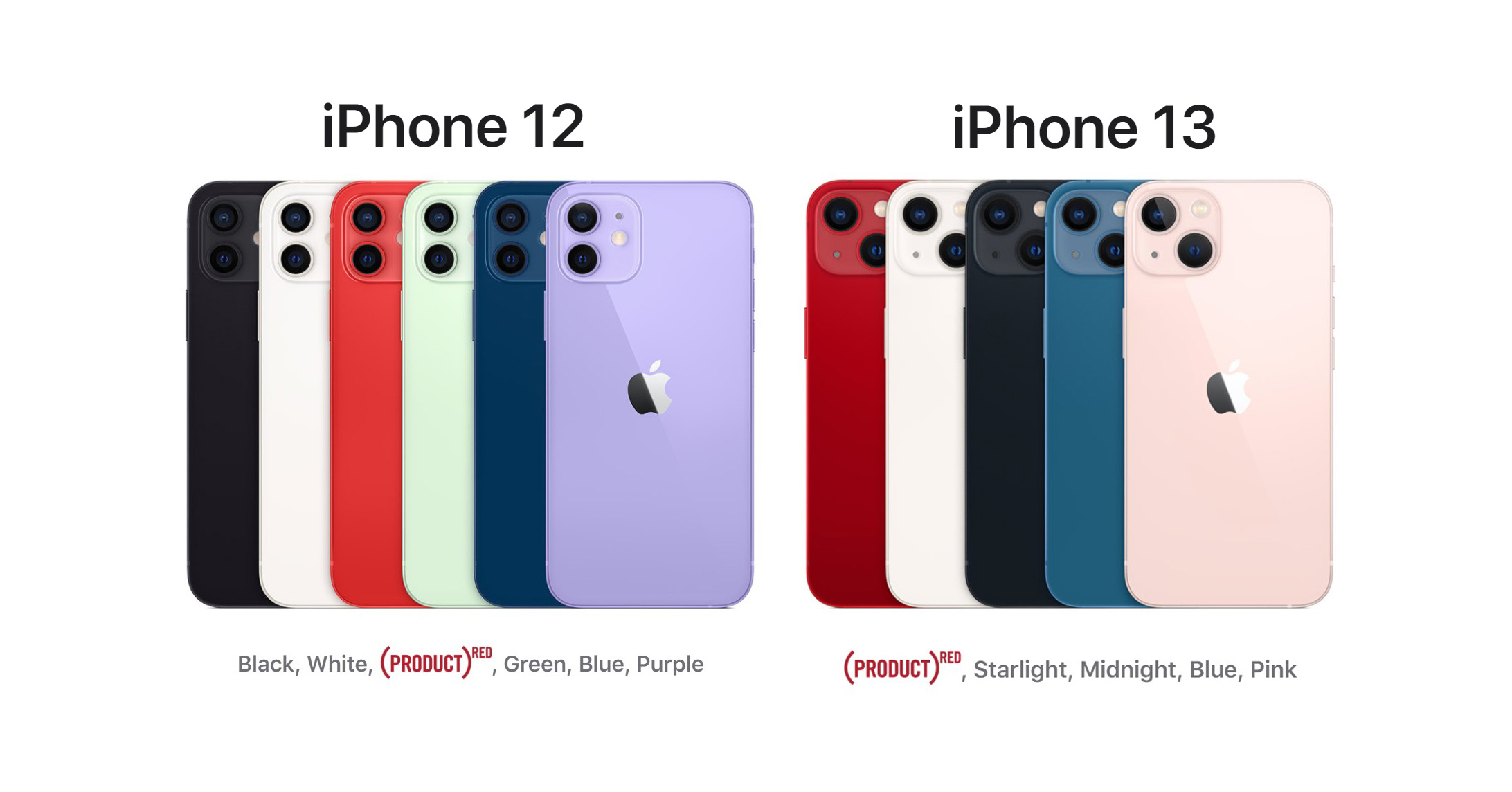 iPhone 13 mới ra mắt, iPhone 12 có còn đáng mua không?