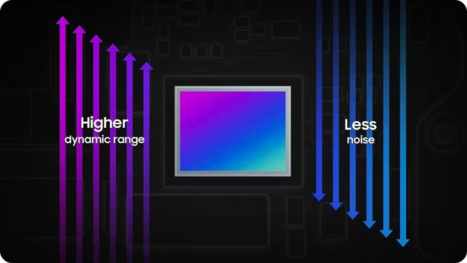 Cảm biến Samsung ISOCELL GNK 50MP ra mắt với dải tương phản động vượt trội, quay video 8K
