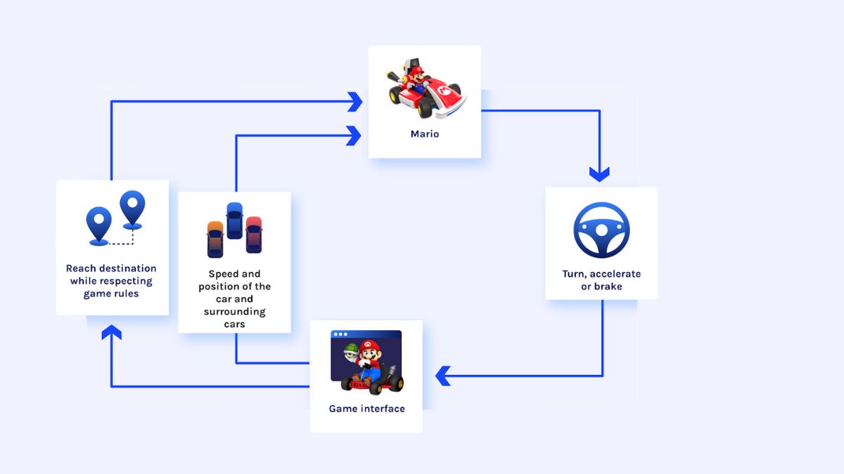 Q-Learning là gì? Thông tin từ A- Z về Q-Learning