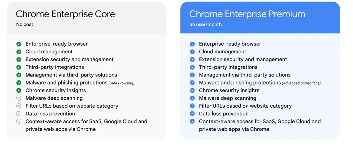 Google ra mắt phiên bản Chrome trả phí với các tính năng bảo mật cao cấp