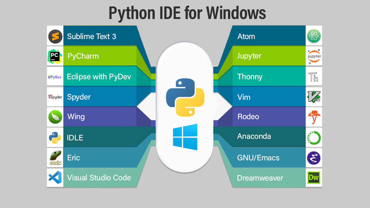 Python là gì? Khám phá những điều thú vị về Python image.