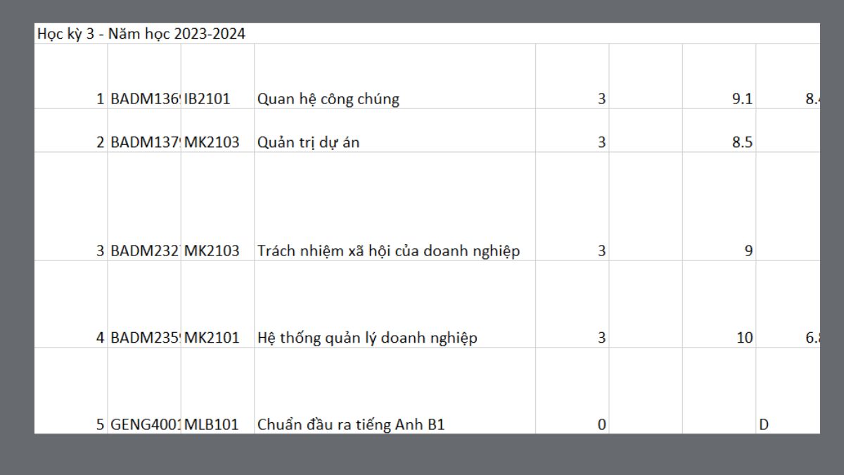 Cách in bảng tính với Wrap Text không bị cắt chữ