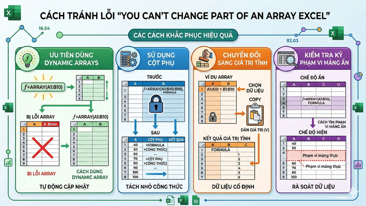 Cách tránh lỗi "You can't change part of an array excel"
